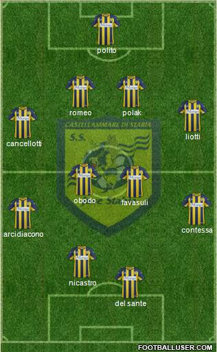 Juve Stabia 4-4-2 football formation