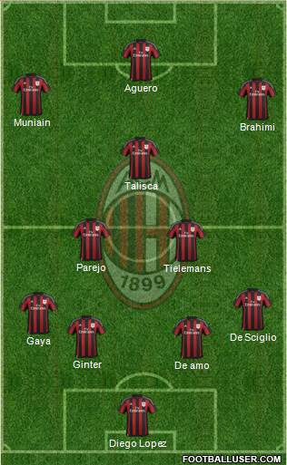A.C. Milan Formation 2016