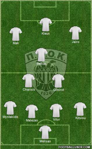 AS PAOK Salonika Formation 2016