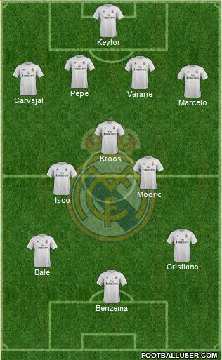 Real Madrid C.F. Formation 2016