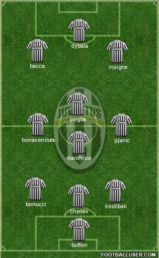 Juventus Formation 2016