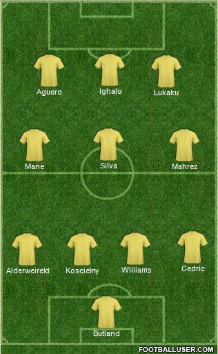 Champions League Team Formation 2016