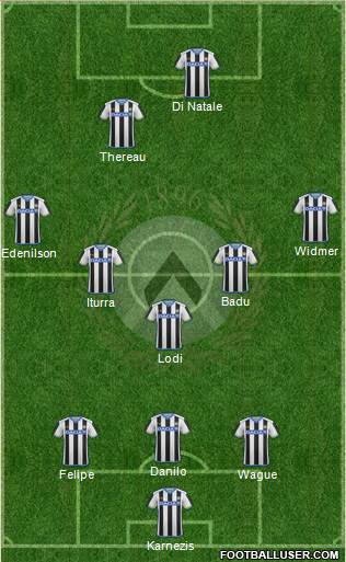 Udinese Formation 2016