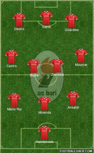 Bari Formation 2016