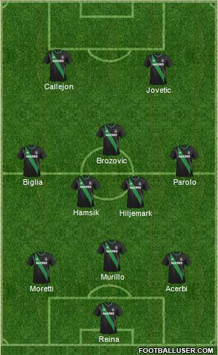 Stoke City Formation 2016