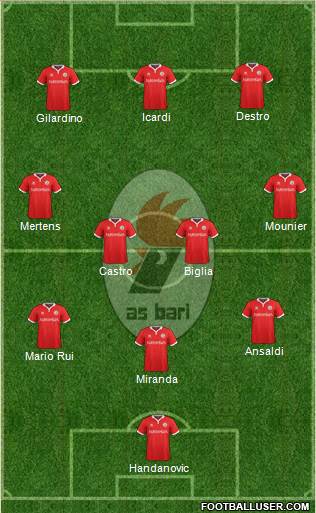 Bari Formation 2016