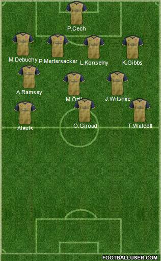 Arsenal Formation 2016