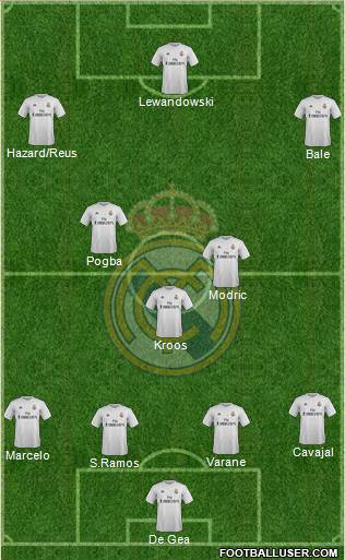 Real Madrid C.F. Formation 2016