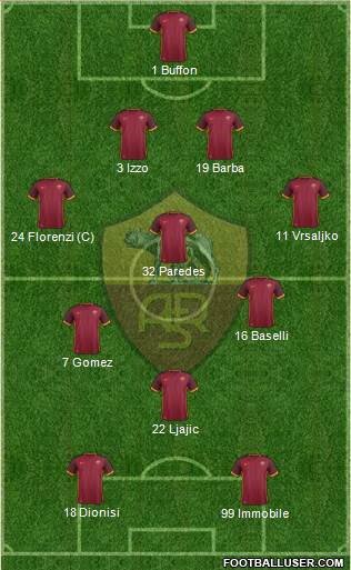 AS Roma Formation 2016