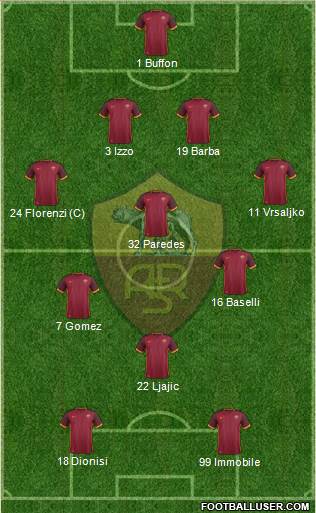 AS Roma 4-3-1-2 football formation