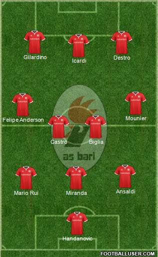 Bari Formation 2016