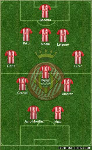 F.C. Girona Formation 2016