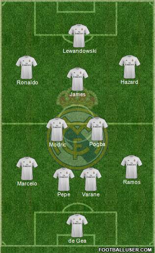 Real Madrid C.F. Formation 2016