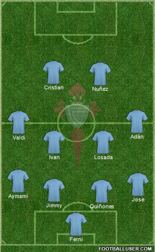 R.C. Celta S.A.D. Formation 2016
