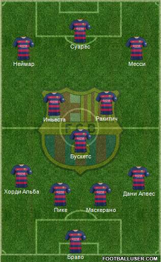 F.C. Barcelona Formation 2016