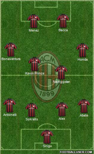 A.C. Milan Formation 2016
