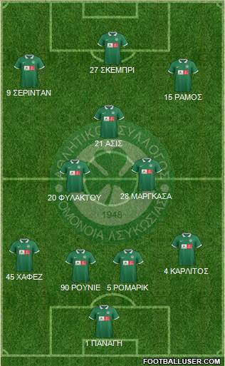 AS Omonoia Nicosia football formation