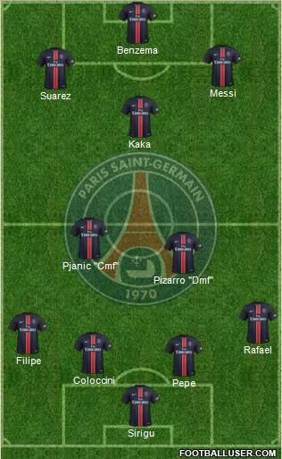 Paris Saint-Germain Formation 2016
