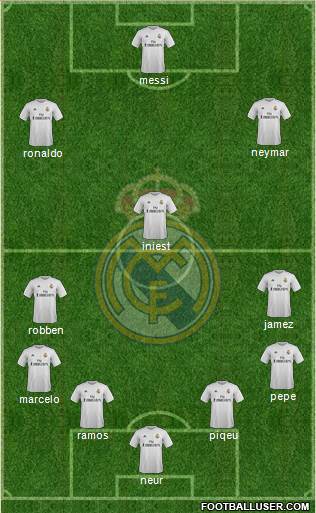 Real Madrid C.F. Formation 2016