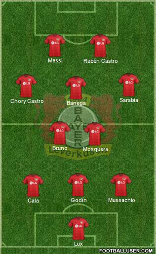 Bayer 04 Leverkusen Formation 2016