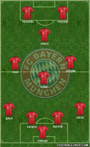 FC Bayern München Formation 2016