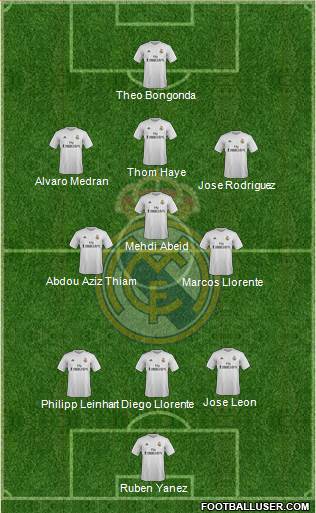 R. Madrid Castilla Formation 2016