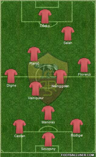 AS Roma Formation 2016