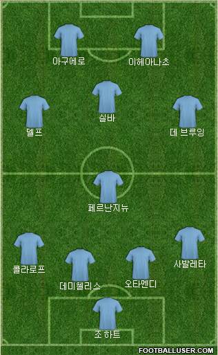 Manchester City Formation 2016