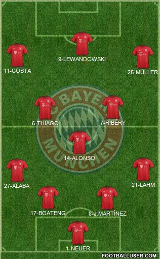 FC Bayern München Formation 2016