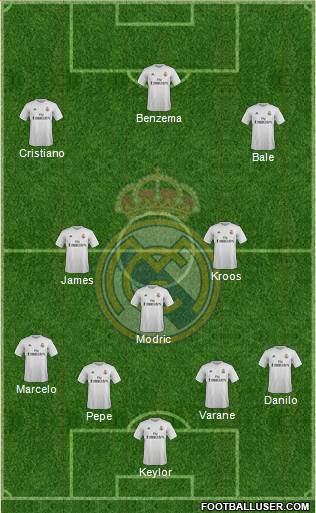 Real Madrid C.F. Formation 2016