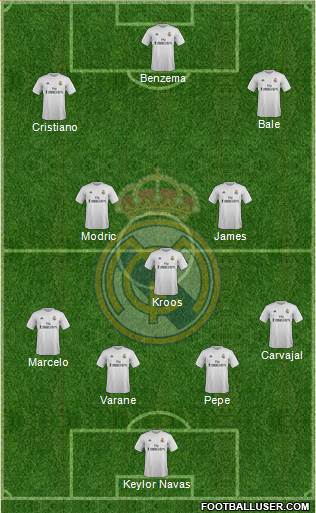 Real Madrid C.F. Formation 2016