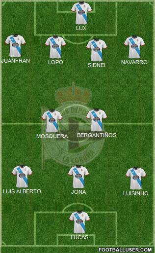 R.C. Deportivo de La Coruña S.A.D. Formation 2016