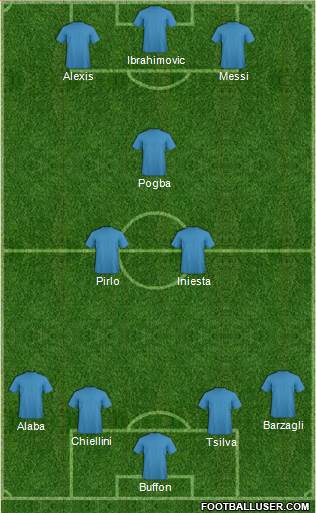 Champions League Team Formation 2016