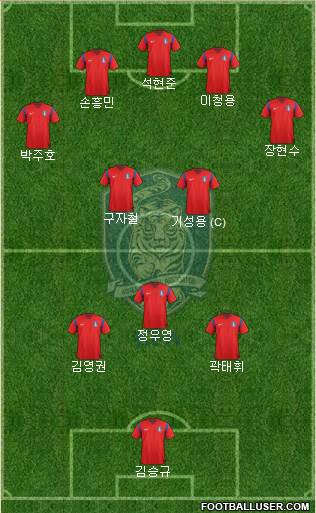 South Korea Formation 2016