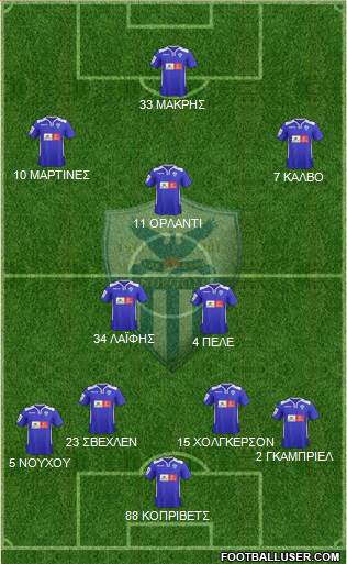 AE Anorthosis Famagusta Formation 2016