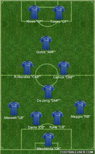 Chelsea Formation 2016