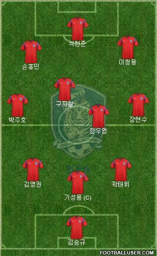 South Korea Formation 2016