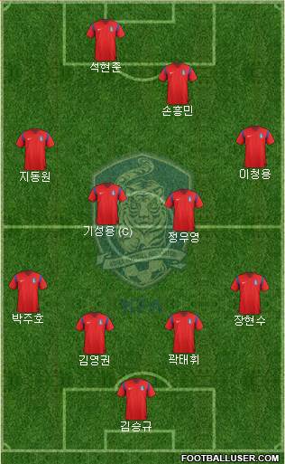South Korea Formation 2016