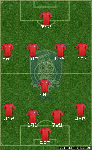 South Korea Formation 2016