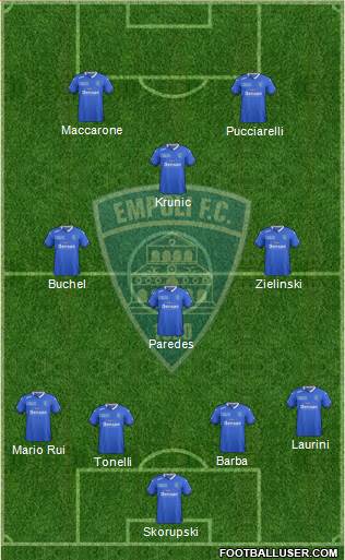Empoli Formation 2016