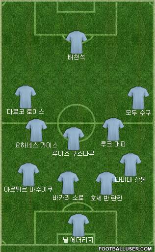 Dream Team Formation 2016