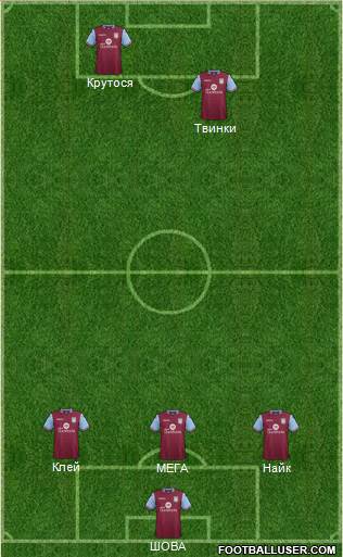 Aston Villa Formation 2016
