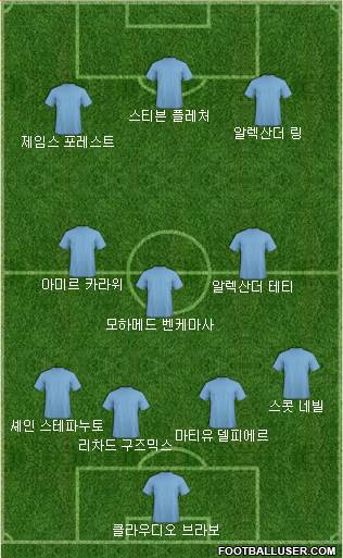 Dream Team Formation 2016