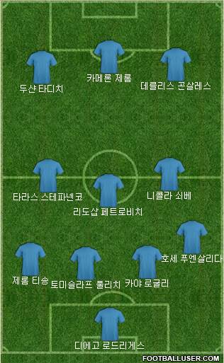 Dream Team Formation 2016