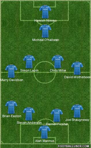 St. Johnstone Formation 2016