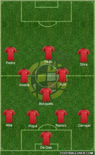 Spain Formation 2016