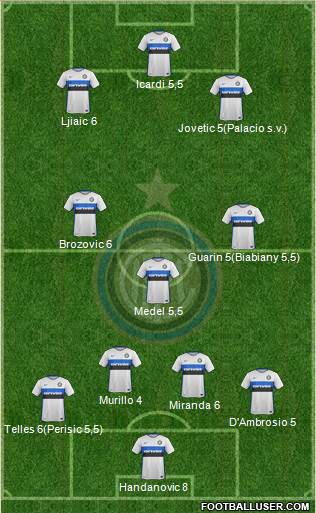 F.C. Internazionale Formation 2016