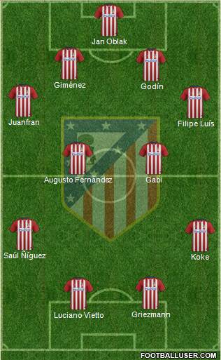 C. Atlético Madrid S.A.D. Formation 2016