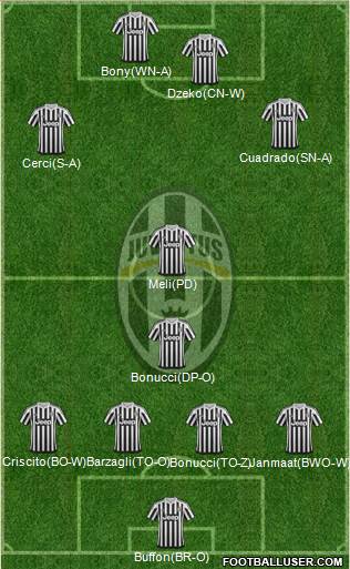Juventus Formation 2016