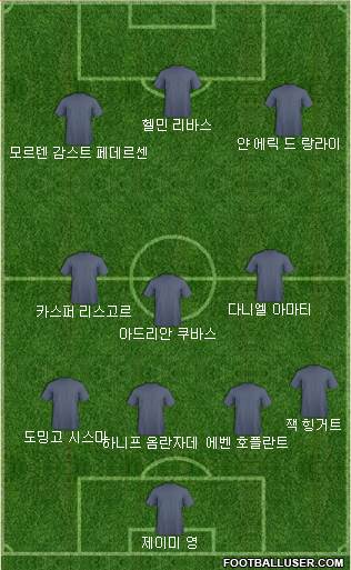 Dream Team Formation 2016
